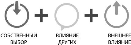 Иллюстрация к книге — Маркетинг 4.0. Разворот от традиционного к цифровому. Технологии продвижения в интернете [i_004.jpg]