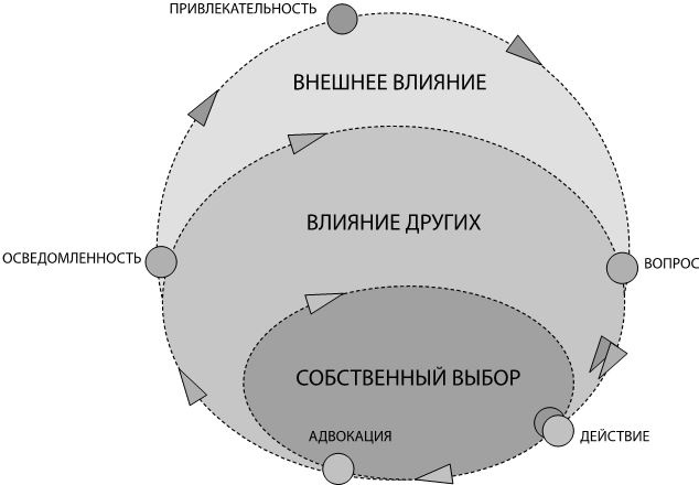 Иллюстрация к книге — Маркетинг 4.0. Разворот от традиционного к цифровому. Технологии продвижения в интернете [i_005.jpg]