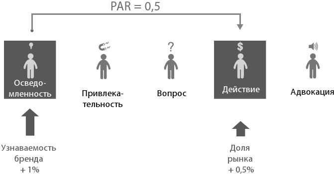Иллюстрация к книге — Маркетинг 4.0. Разворот от традиционного к цифровому. Технологии продвижения в интернете [i_008.jpg]