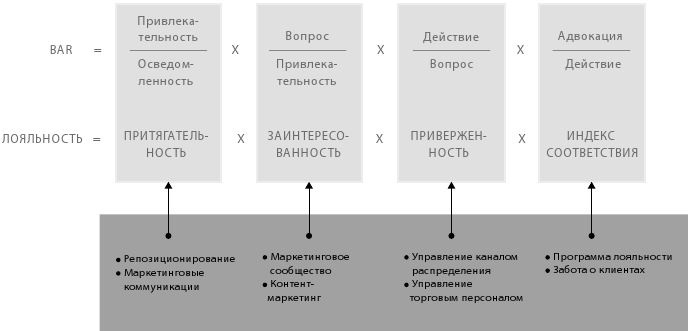Иллюстрация к книге — Маркетинг 4.0. Разворот от традиционного к цифровому. Технологии продвижения в интернете [i_010.jpg]