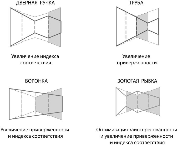 Иллюстрация к книге — Маркетинг 4.0. Разворот от традиционного к цифровому. Технологии продвижения в интернете [i_013.jpg]