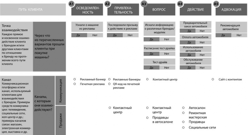 Иллюстрация к книге — Маркетинг 4.0. Разворот от традиционного к цифровому. Технологии продвижения в интернете [i_016.jpg]