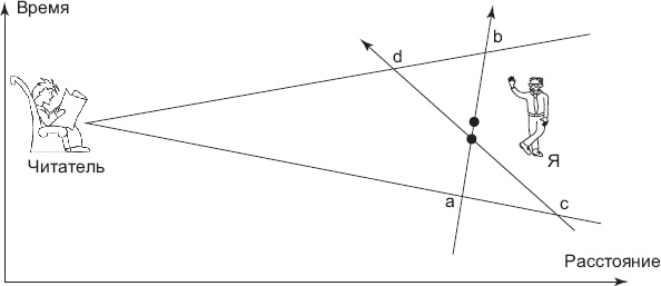 Иллюстрация к книге — Нереальная реальность. Путешествие по квантовой петле [i_014.jpg]