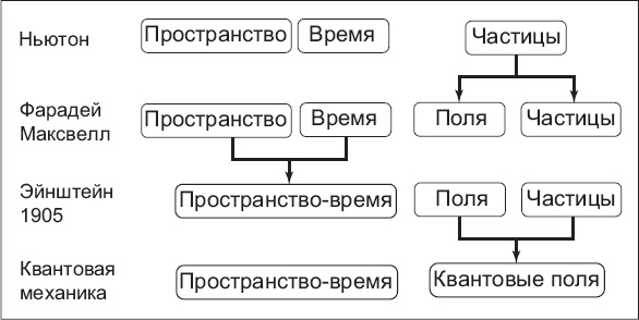 Иллюстрация к книге — Нереальная реальность. Путешествие по квантовой петле [i_034.jpg]