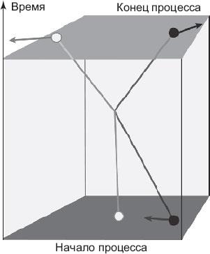 Иллюстрация к книге — Нереальная реальность. Путешествие по квантовой петле [i_047.jpg]