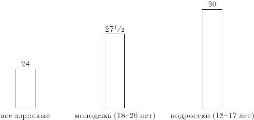 Иллюстрация к книге — Эластичность [i_002.jpg]
