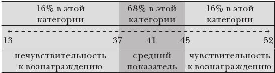 Иллюстрация к книге — Эластичность [i_004.jpg]