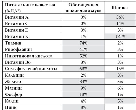 Иллюстрация к книге — Умные калории: как больше есть, меньше тренироваться, похудеть и жить лучше [i_019.jpg]