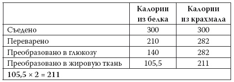 Иллюстрация к книге — Умные калории: как больше есть, меньше тренироваться, похудеть и жить лучше [i_023.jpg]