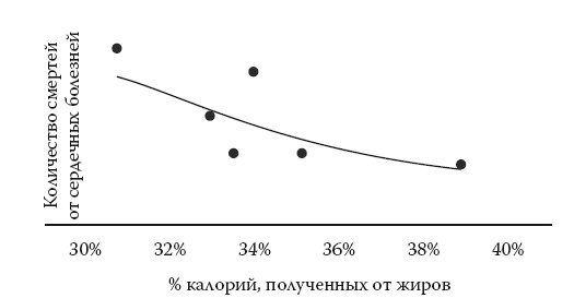 Иллюстрация к книге — Умные калории: как больше есть, меньше тренироваться, похудеть и жить лучше [i_037.jpg]