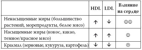 Иллюстрация к книге — Умные калории: как больше есть, меньше тренироваться, похудеть и жить лучше [i_046.jpg]