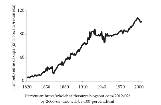 Иллюстрация к книге — Умные калории: как больше есть, меньше тренироваться, похудеть и жить лучше [i_047.jpg]