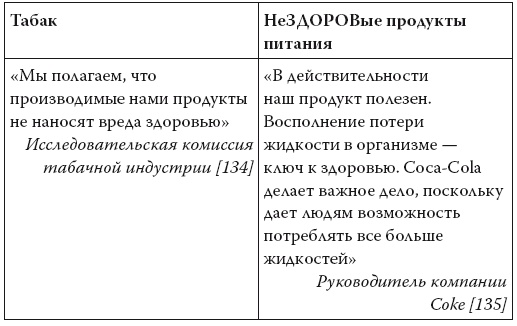 Иллюстрация к книге — Умные калории: как больше есть, меньше тренироваться, похудеть и жить лучше [i_050.jpg]