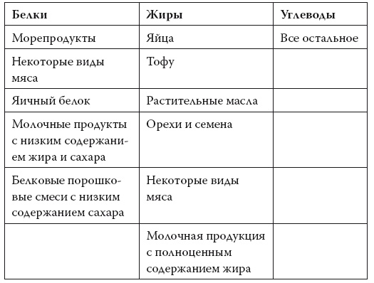 Иллюстрация к книге — Умные калории: как больше есть, меньше тренироваться, похудеть и жить лучше [i_059.jpg]