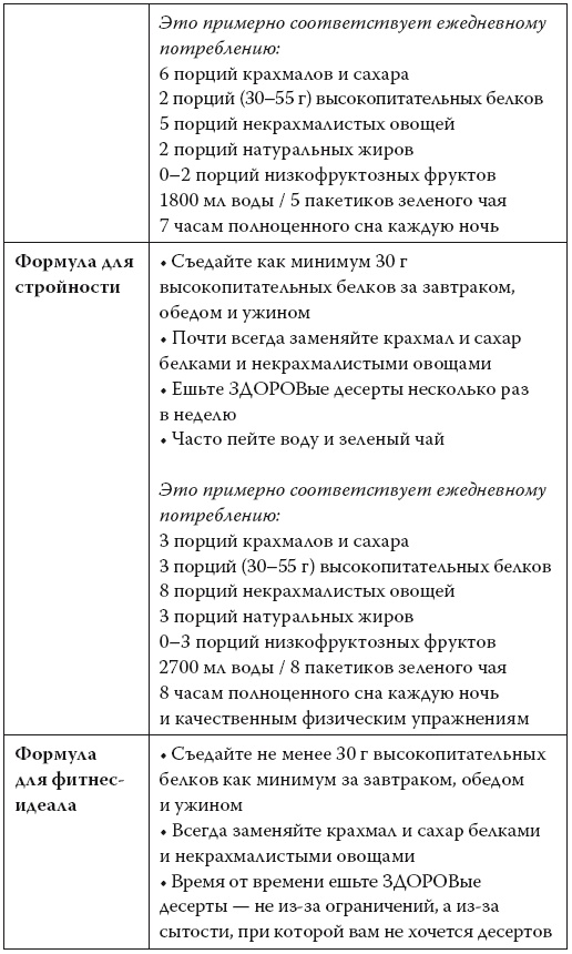 Иллюстрация к книге — Умные калории: как больше есть, меньше тренироваться, похудеть и жить лучше [i_064.jpg]