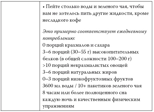 Иллюстрация к книге — Умные калории: как больше есть, меньше тренироваться, похудеть и жить лучше [i_065.jpg]