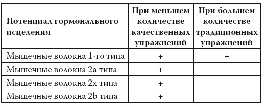 Иллюстрация к книге — Умные калории: как больше есть, меньше тренироваться, похудеть и жить лучше [i_067.jpg]