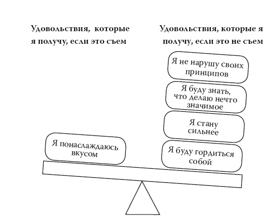 Иллюстрация к книге — Умные калории: как больше есть, меньше тренироваться, похудеть и жить лучше [i_068.jpg]
