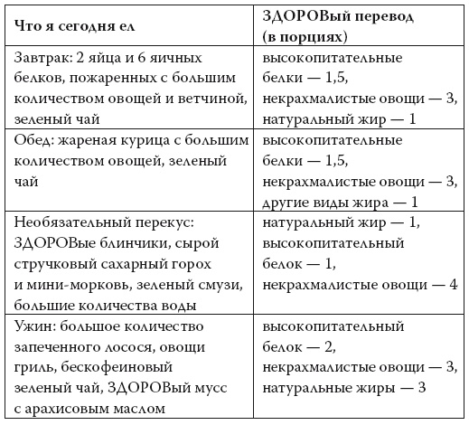 Иллюстрация к книге — Умные калории: как больше есть, меньше тренироваться, похудеть и жить лучше [i_070.jpg]