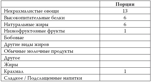 Иллюстрация к книге — Умные калории: как больше есть, меньше тренироваться, похудеть и жить лучше [i_071.jpg]