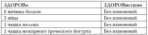 Иллюстрация к книге — Умные калории: как больше есть, меньше тренироваться, похудеть и жить лучше [i_074.jpg]