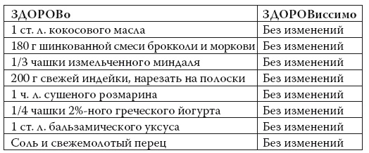 Иллюстрация к книге — Умные калории: как больше есть, меньше тренироваться, похудеть и жить лучше [i_104.jpg]