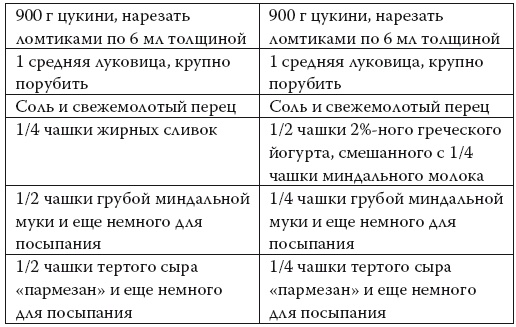 Иллюстрация к книге — Умные калории: как больше есть, меньше тренироваться, похудеть и жить лучше [i_107.jpg]