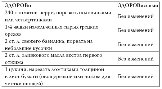 Иллюстрация к книге — Умные калории: как больше есть, меньше тренироваться, похудеть и жить лучше [i_109.jpg]