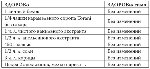 Иллюстрация к книге — Умные калории: как больше есть, меньше тренироваться, похудеть и жить лучше [i_110.jpg]