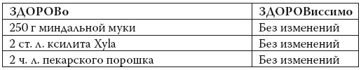 Иллюстрация к книге — Умные калории: как больше есть, меньше тренироваться, похудеть и жить лучше [i_117.jpg]