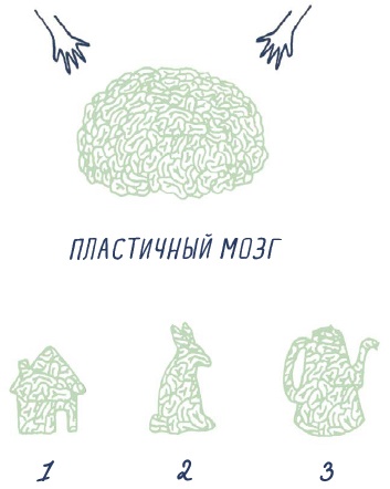 Иллюстрация к книге — В моей голове [i_091.jpg]