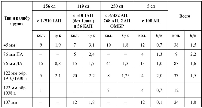 Иллюстрация к книге — Освобождение Калинина [i_009.jpg]
