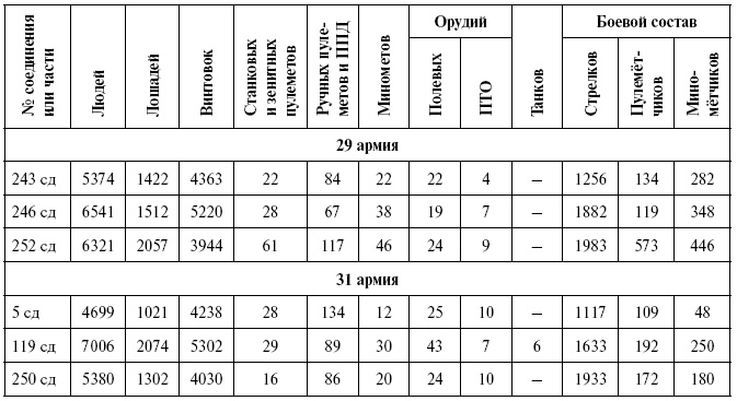 Иллюстрация к книге — Освобождение Калинина [i_036.jpg]