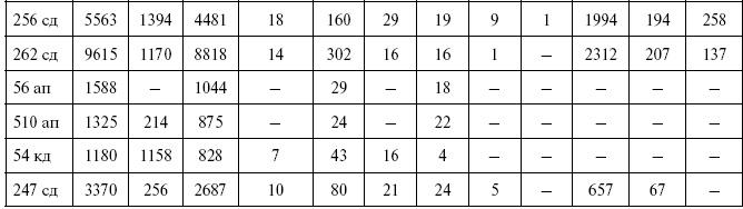 Иллюстрация к книге — Освобождение Калинина [i_037.jpg]