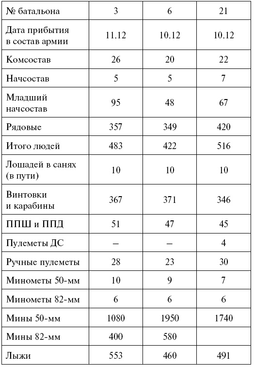 Иллюстрация к книге — Освобождение Калинина [i_040.jpg]