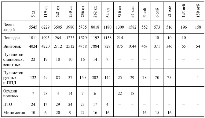 Иллюстрация к книге — Освобождение Калинина [i_041.jpg]