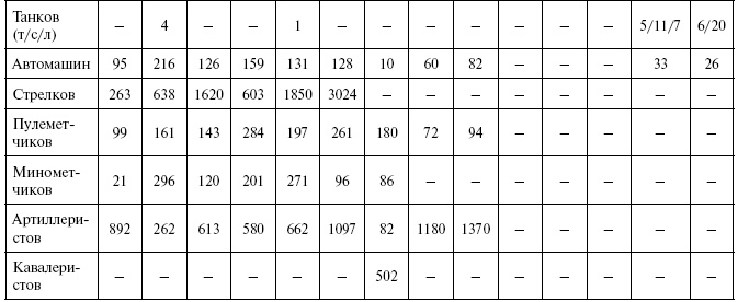 Иллюстрация к книге — Освобождение Калинина [i_042.jpg]