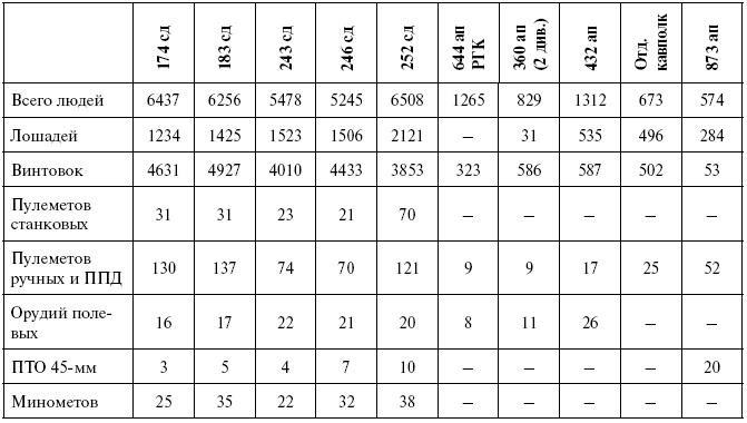 Иллюстрация к книге — Освобождение Калинина [i_043.jpg]