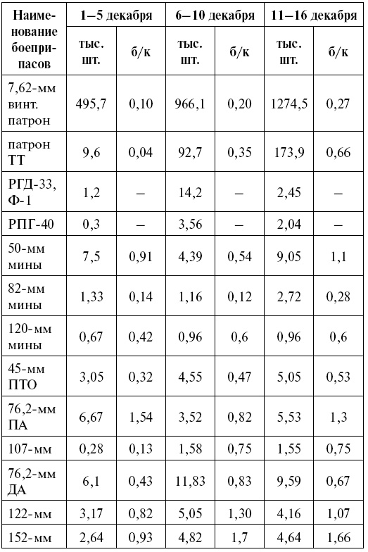 Иллюстрация к книге — Освобождение Калинина [i_063.jpg]