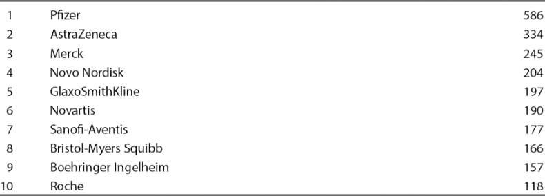 Иллюстрация к книге — Смертельно опасные лекарства и организованная преступность [_3.jpg]