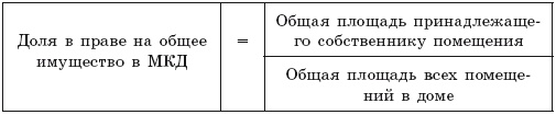 Иллюстрация к книге — Общее собрание собственников помещений в многоквартирном доме  [i_001.jpg]