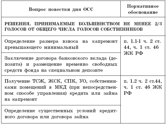 Иллюстрация к книге — Общее собрание собственников помещений в многоквартирном доме  [i_011.jpg]