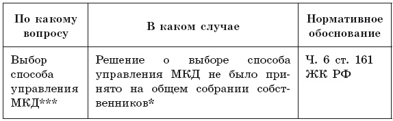 Иллюстрация к книге — Общее собрание собственников помещений в многоквартирном доме  [i_014.jpg]