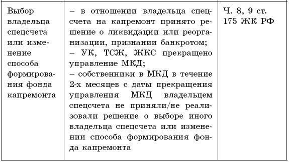Иллюстрация к книге — Общее собрание собственников помещений в многоквартирном доме  [i_016.jpg]