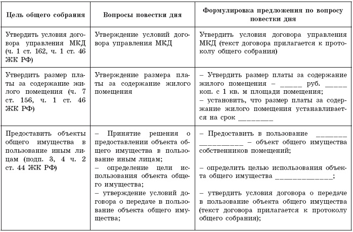 Иллюстрация к книге — Общее собрание собственников помещений в многоквартирном доме  [i_017.jpg]