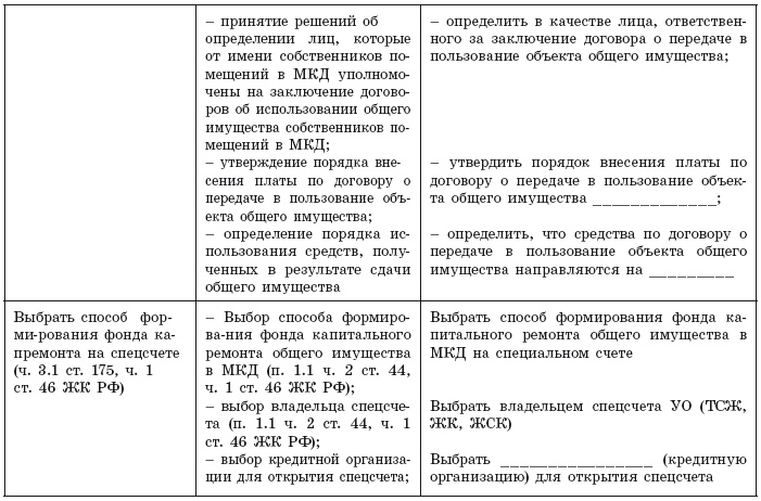 Иллюстрация к книге — Общее собрание собственников помещений в многоквартирном доме  [i_018.jpg]