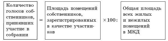 Иллюстрация к книге — Общее собрание собственников помещений в многоквартирном доме  [i_020.jpg]