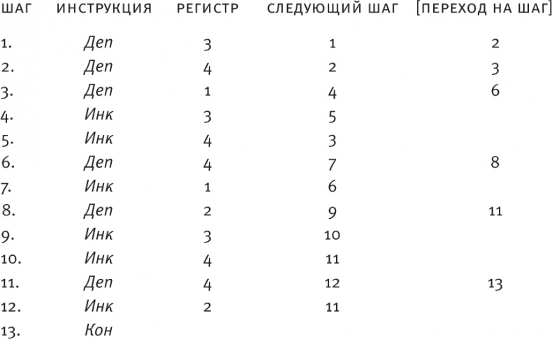 Иллюстрация к книге — Насосы интуиции и другие инструменты мышления [i_009.jpg]