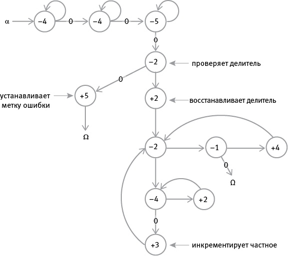 Иллюстрация к книге — Насосы интуиции и другие инструменты мышления [i_013.jpg]