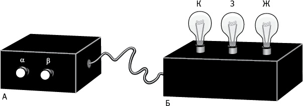 Иллюстрация к книге — Насосы интуиции и другие инструменты мышления [i_015.jpg]